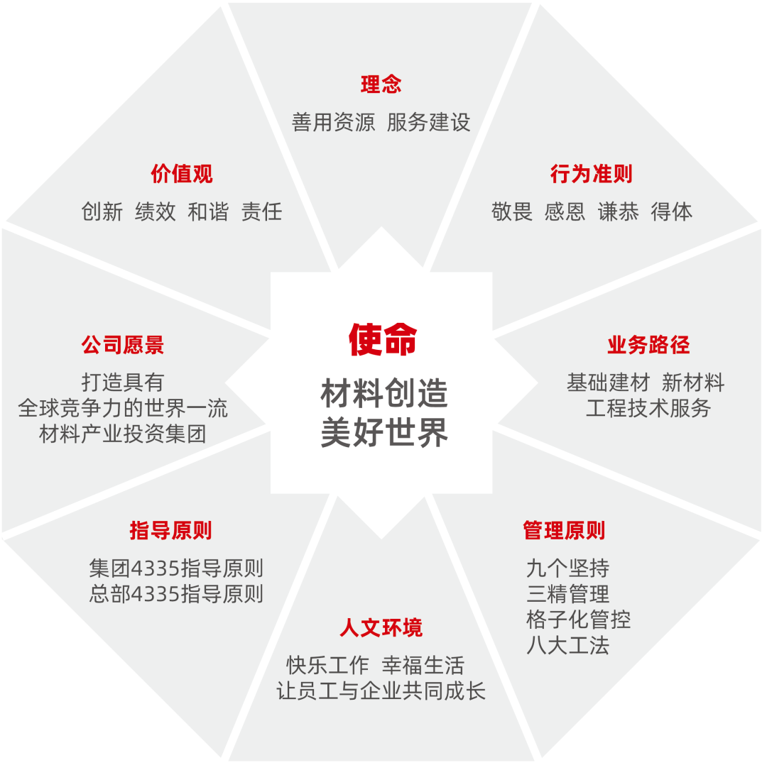 UED官方(中国区)唯一官方网站